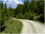 Gozdarska koča Rovtarica - Oblakova planina